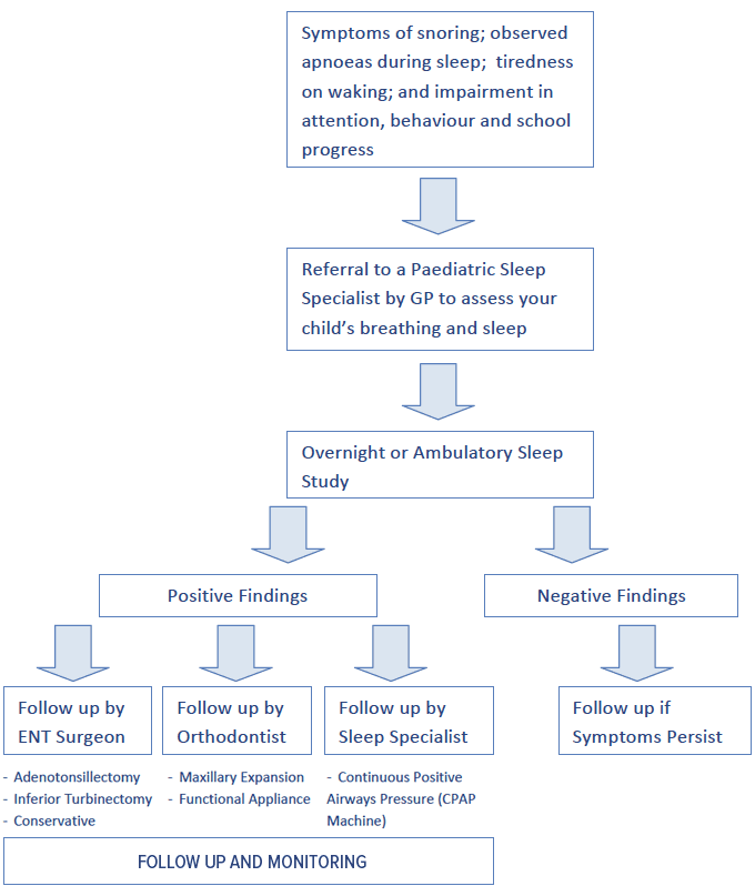 Flow-Chart-of-Diagnosis